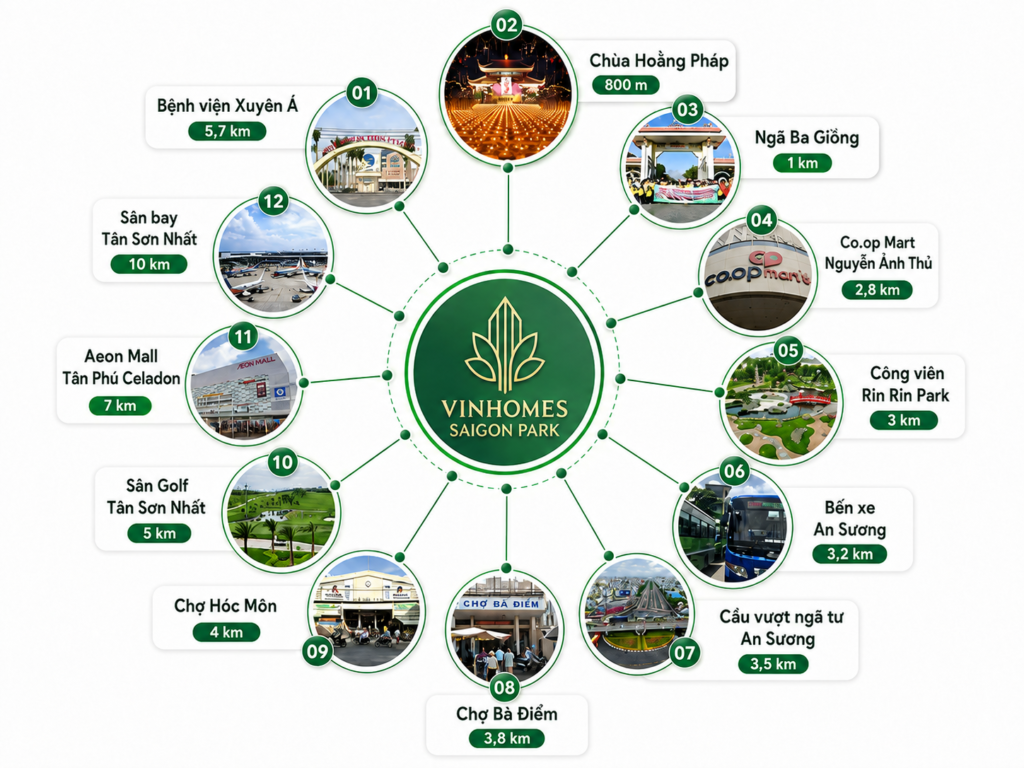 Kết nối tiện ích ngoại khu Vinhomes Saigon Park