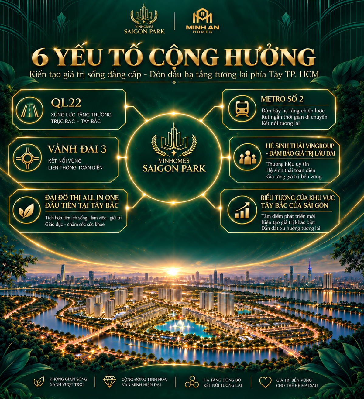 lý do đầu tư Vinhomes saigon park
