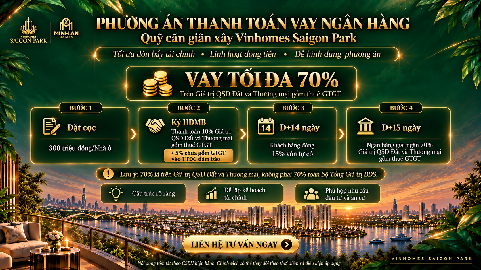 Chính sách vay quỹ căn giãn xây Vinhomes Saigon Park 