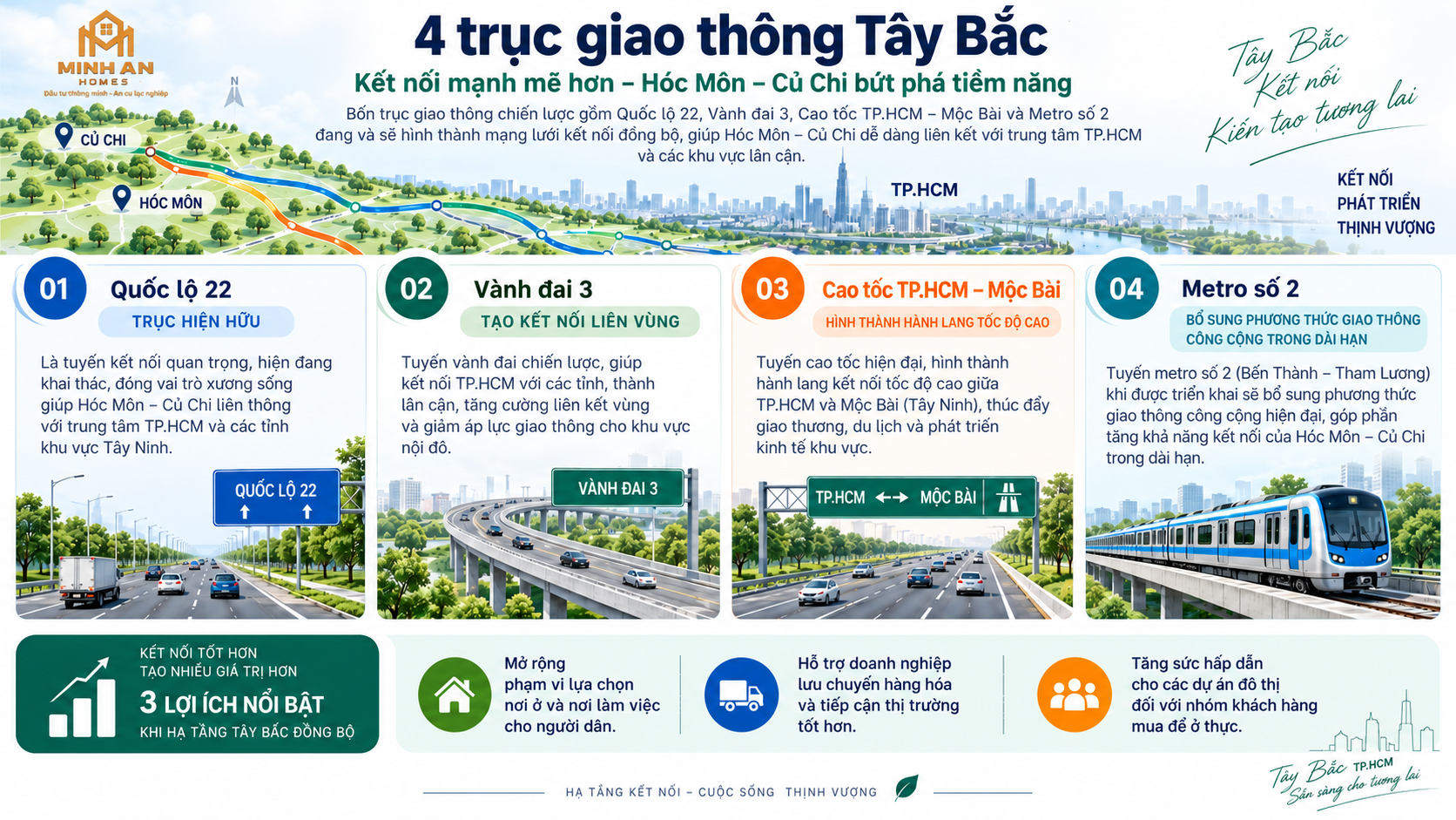 Hạ Tầng Tây Bắc TP.HCM thay đổi củ chi ra sao