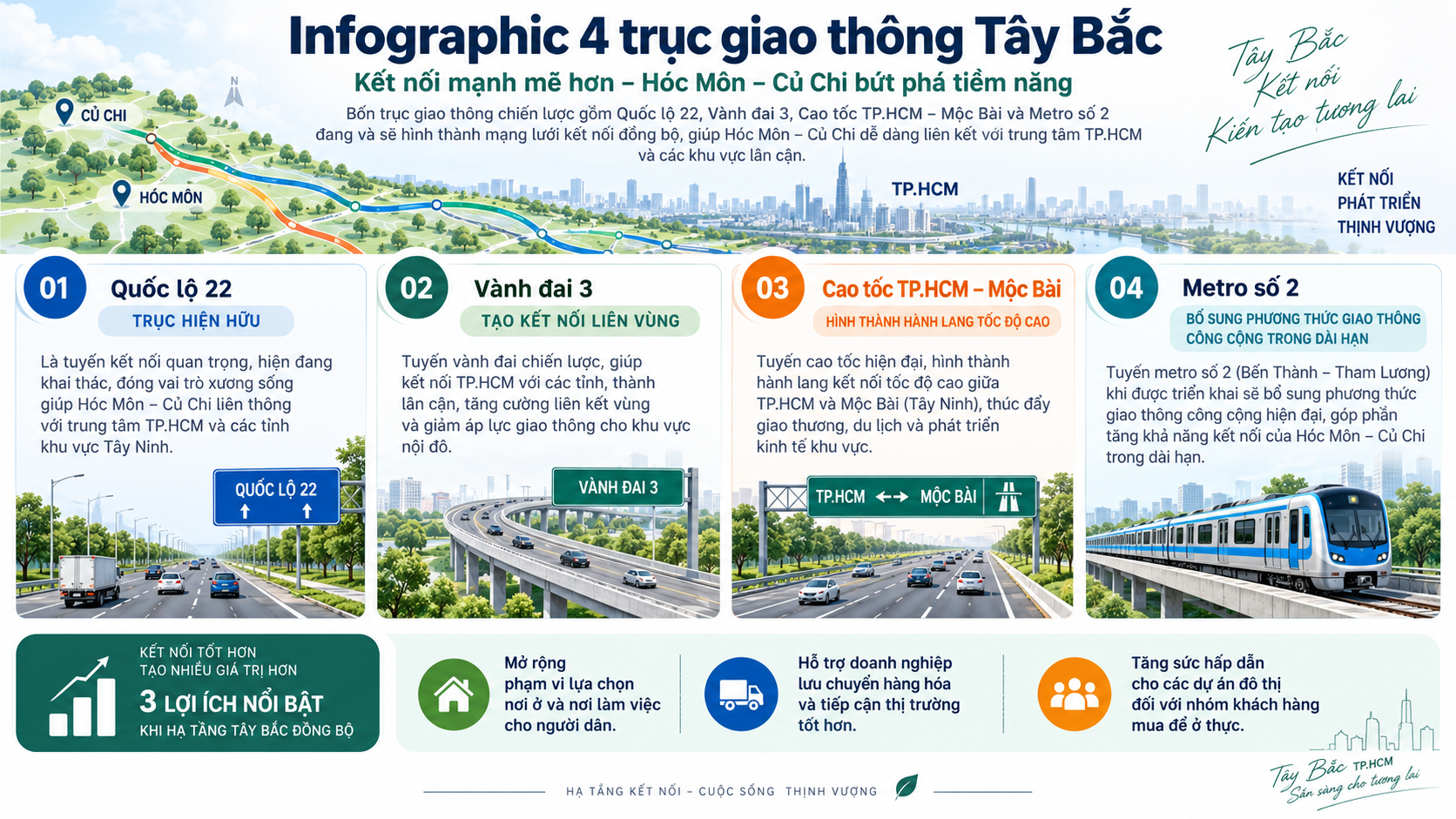 Hạ Tầng Tây Bắc 