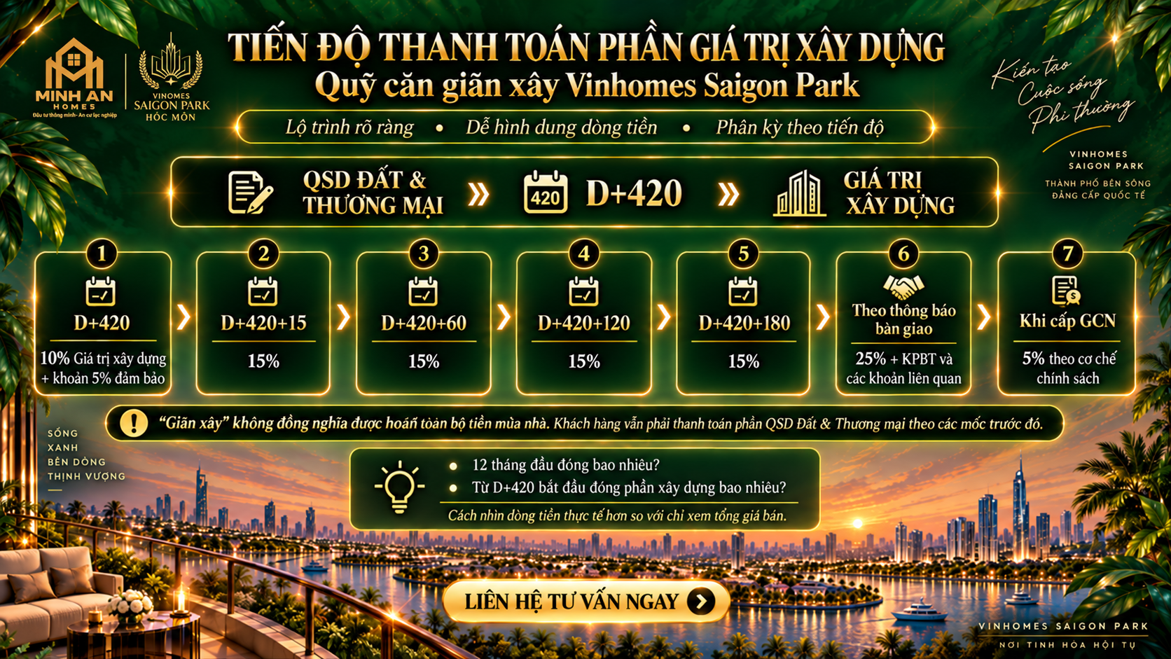 Tiến độ thanh toán giá trị xây dựng Vinhomes Saigon Park