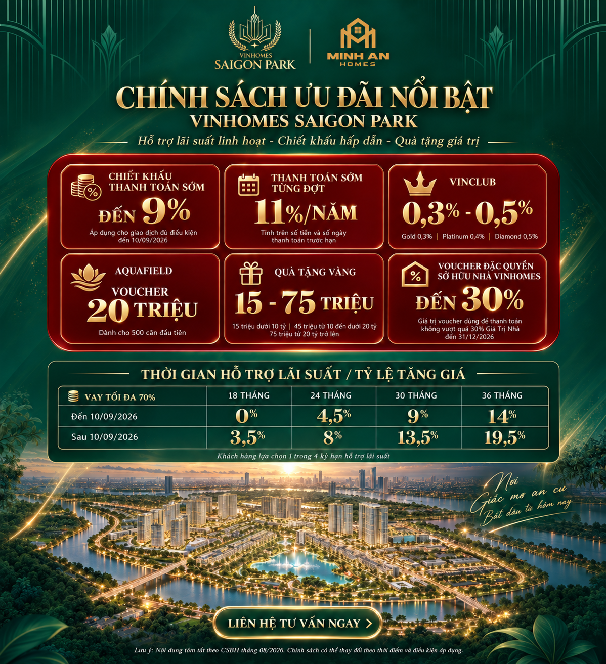 Các mức chiết khấu Vinhomes Saigon Park