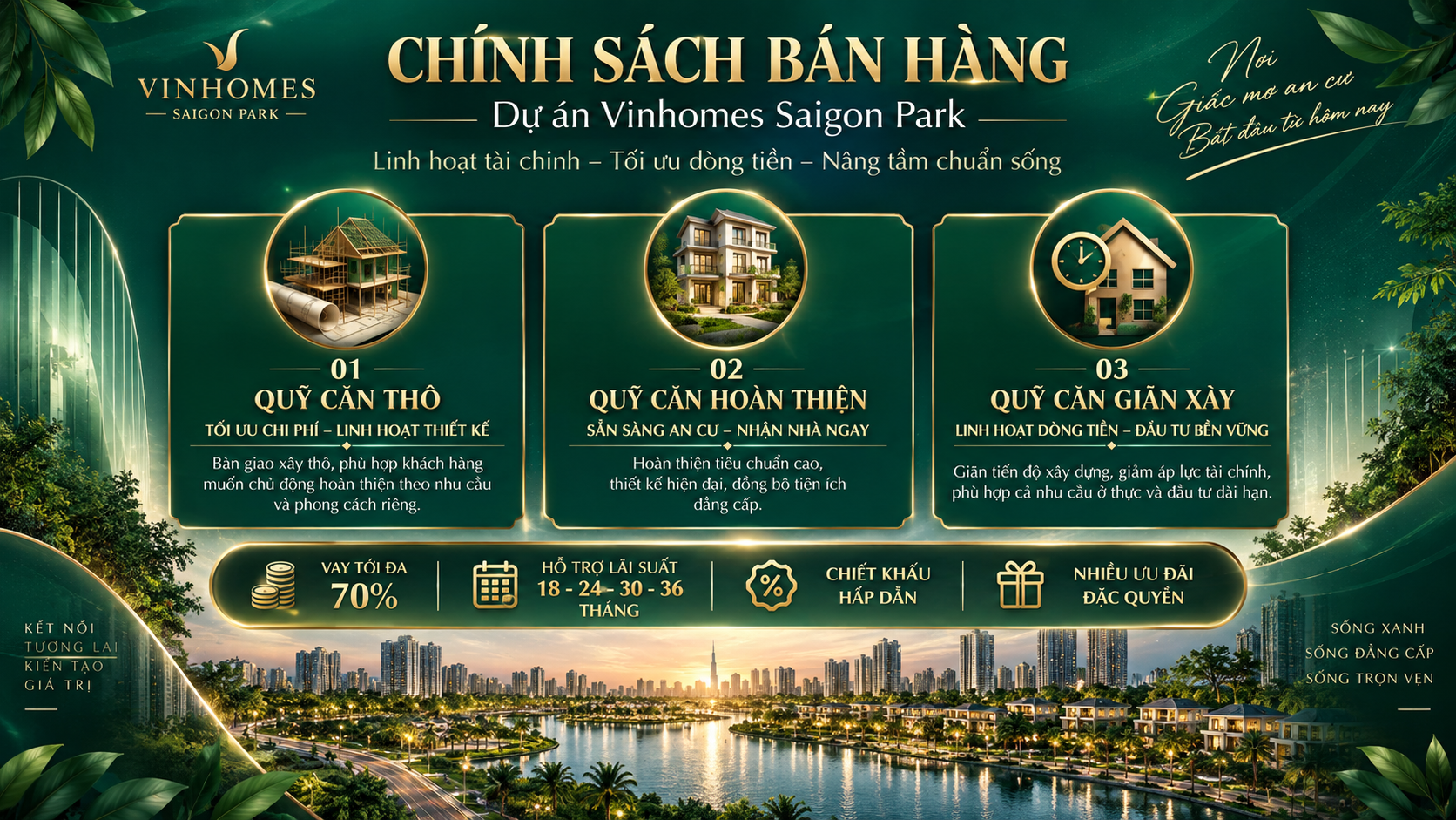 Phân loại quỹ căn theo chính sách Vinhomes Saigon Park