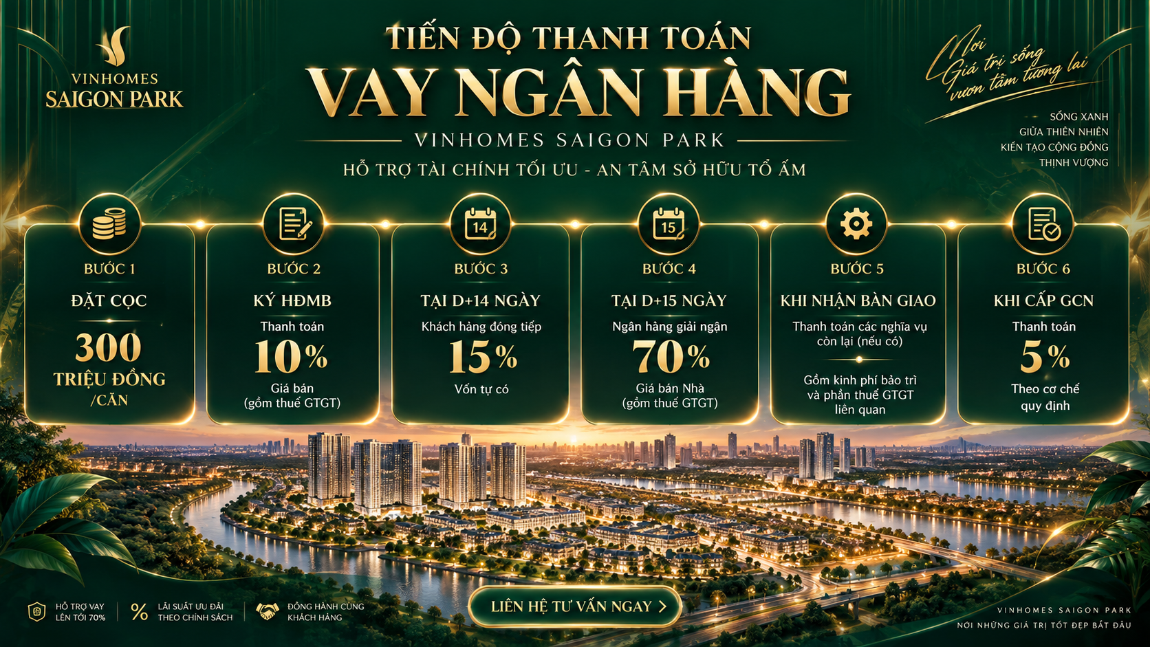 Phương án thanh toán vay ngân hàng Vinhomes Saigon Park