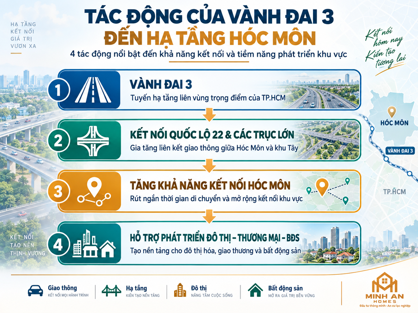 tác động Vành đai 3 đến hạ tầng Hóc Môn