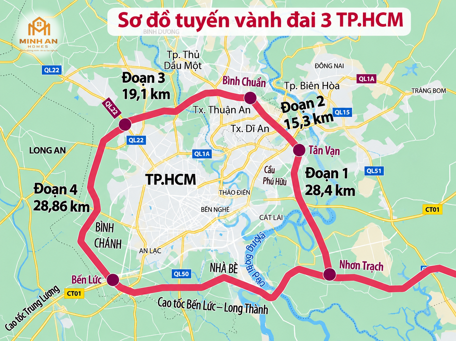 các giai đoạn vành đai 3